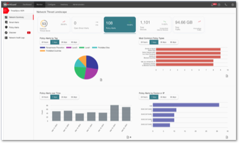 WatchGuard Cloud Screen showing ThreatSync+ NDR dashboard