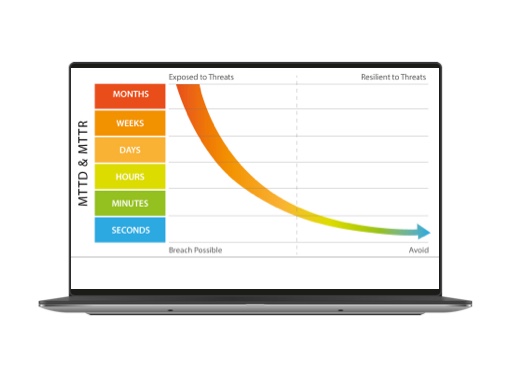 Colorful bar graph next to a chart with an arrow pointing downwards