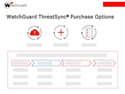 How to Buy WatchGuard ThreatSync
