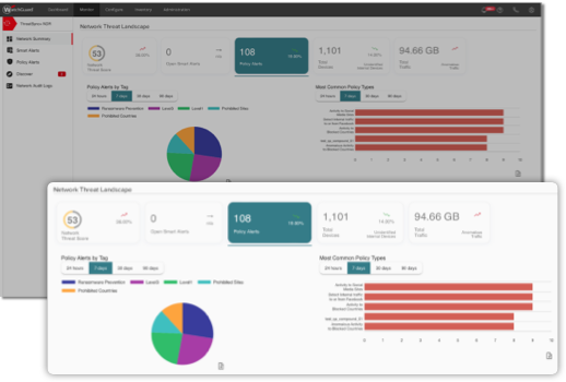WatchGuard Cloud Screen showing ThreatSync popup with pi chart and bar graph